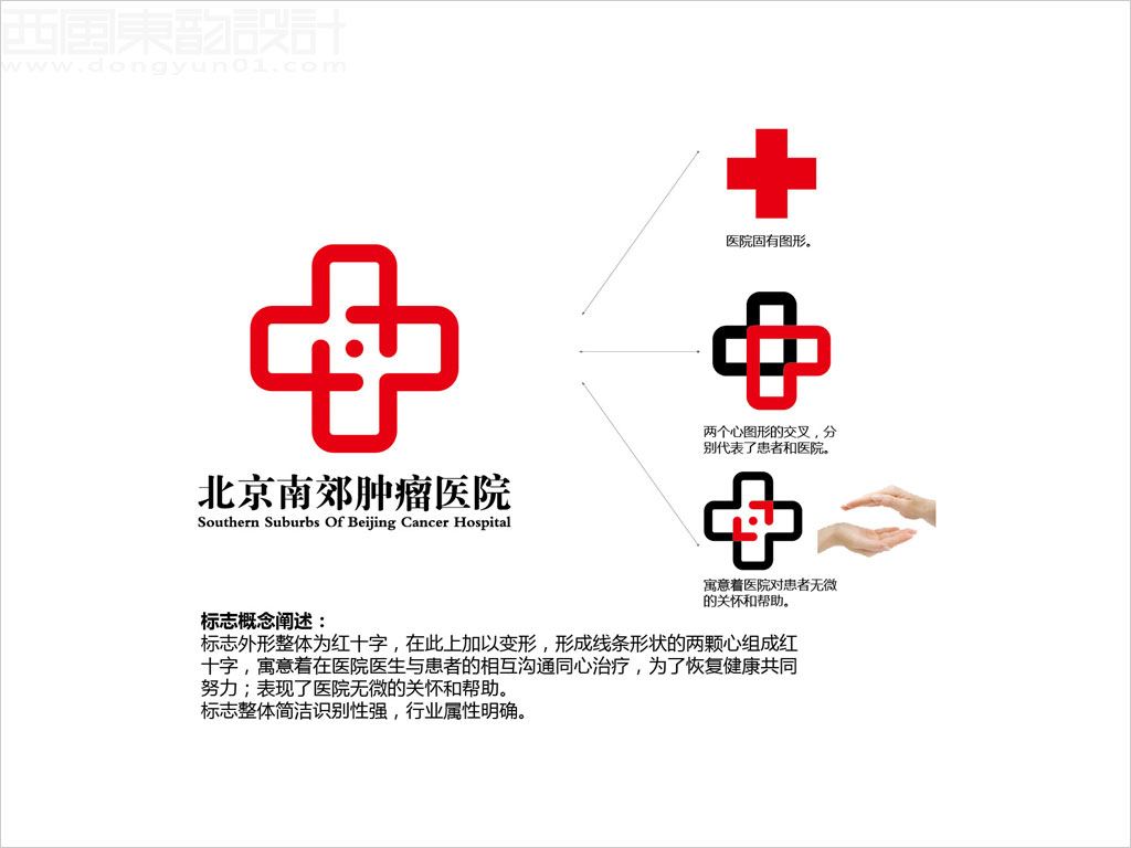 北京南郊腫瘤醫(yī)院標志設(shè)計創(chuàng)意理念說明