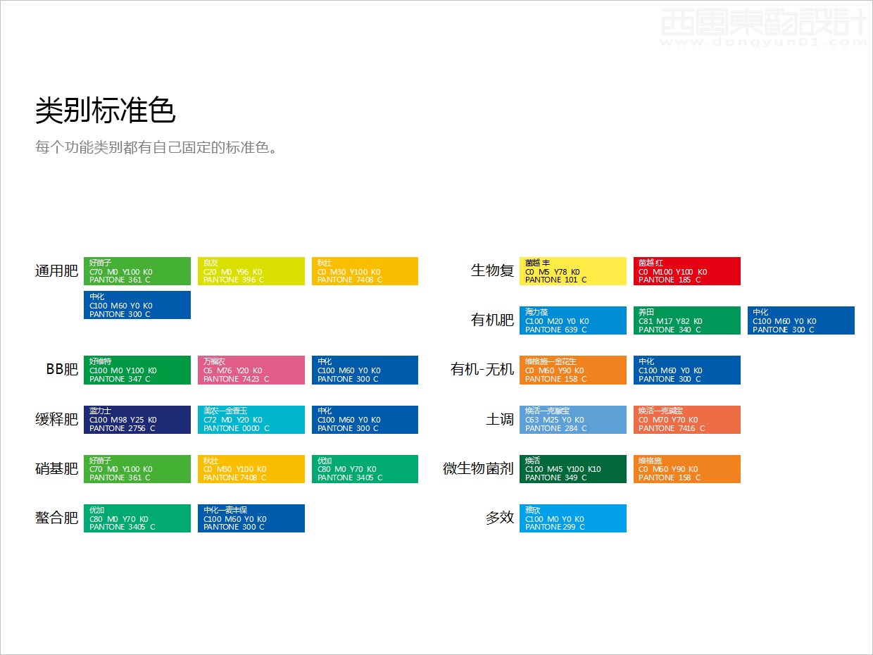 先正達(dá)集團(tuán)中國(guó)中化化肥復(fù)合肥料農(nóng)資包裝設(shè)計(jì)升級(jí)項(xiàng)目之功能類別標(biāo)準(zhǔn)色